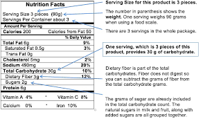 The formula for converting from percent to grams is: Learning To Read Labels Diabetes Education Online