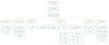 Organizational Chart Templates Lucidchart