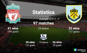 Liverpool dig deep for salvation. Liverpool Vs Burnley Match Preview Barclays Premier League 28th Round Sofascore News