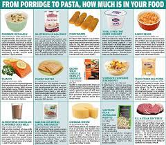 Protein Eating Too Much Protein Can Strain Your Kidneys Eating Too Much Protein Food Clean Snacks