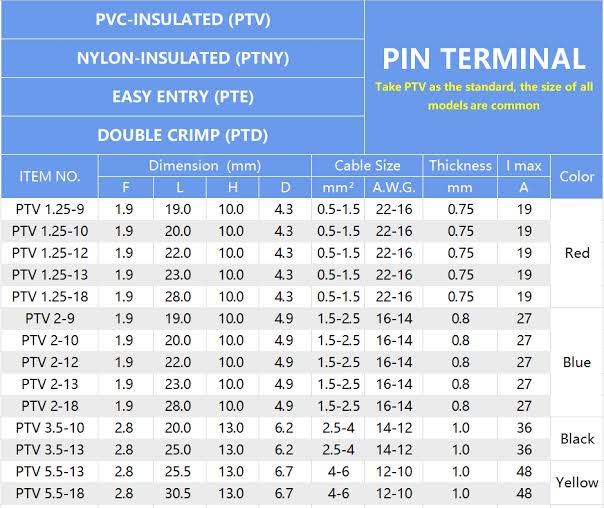 10/20/50Pcs PTV1.25-12 Red PVC Insulated Pin Needle Terminal 0.5-1.5mm²  22-16AWG | eBay Australia