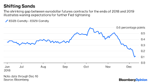 in charts financial markets in 2019 bloomberg