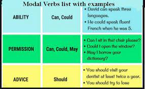 It must be warm outside. Modal Verbs List Definition Meaning And Examples Details