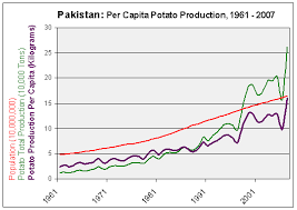 pakistan potato chips manufacturing industry potato chips