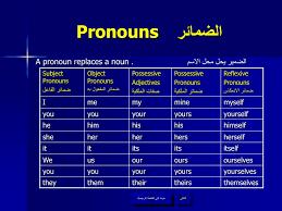 Ppt Grammar قواعد اللغــــــــــة الإنجليزية Powerpoint Presentation Id 5214404