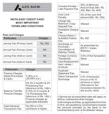 New balance owed = $4,560.26; Aaxis Bank
