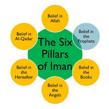 Six Pillars Of Faith Imaan English Mp3 Aplikasi Di Google Play