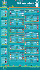 تعرف على مجموعات أمم أوروبا 2021. ÙƒØ£Ø³ Ø§Ù…Ù… Ø§ÙˆØ±ÙˆØ¨Ø§ ÙƒÙˆØ¨Ø§ Ø§Ù…Ø±ÙŠÙƒØ§ 2021 Halamadridy7 Twitter