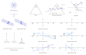 Find a) the work done by normal force on the box, b) the work done by your push on the box, c) the work done by gravity on the box, and d) the work done by friction on the box. Physics Symbols
