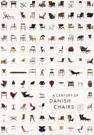 History Of Furniture Timeline חיפוש ב Google Danish Chair Minimalist Wood Furniture Scandinavian Design
