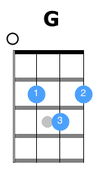 Choose and determine which version of camel song chords and tabs by clara chung you can play. Riptide Ukulele Chords Learn To Play In A Day