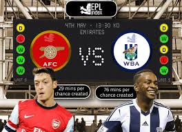 Arsenal match on jan 02, 2021 Arsenal Vs West Bromwich Albion Preview Team News Key Men And Stats Epl Index Unofficial English Premier League Opinion Stats Podcasts