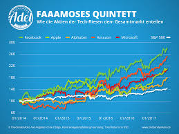 2.547,1 € | 11.11.21 22:00:00 nasdaq . Faaamoses Quintett Diese Tech Aktien Sind Eine Liga Fur Sich