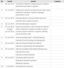 Contoh jadual kerja sejarah contoh jel mp3 & mp4. Contoh Jadual Kerja Kursus Healthy Body Free Mind