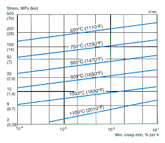 Sandvik 253 Ma Sandvik Materials Technology