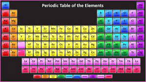 Background of chemical symbols, fractal penitents and lights on the subject of education, science and modern technology. Periodic Table Hd Wallpaper Periodic Table Of The Elements Periodic Table Poster Chemistry Periodic Table