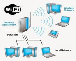 Wifi Full Form What Is Wireless Fidelity Javatpoint