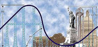 Millennium Force Height Comparison 2000 Preview