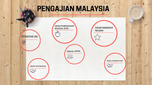 Check spelling or type a new query. Pengajian Malaysia Assign By Lee Pei Guan
