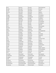   seperti yang kita ketahui, tingkatan perbandingan atau degree of comparison terdiri dari 3, yakni positive, comparative, dan superlative. Daftar Regular Verb Dan Irregular Verb Arti Bahasa Indonesia