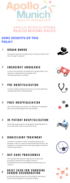 Apollo Munich Optima Restore Policy Review 13 Benefits