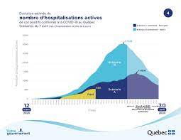 The public health agency also added one additional death, attributable to the end of june, to quebec. Quebec Projects 1 263 To 8 860 Covid 19 Deaths By April 30 Ctv News