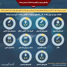 Other harmful substances, such as polycyclic aromatic hydrocarbons, can enter ecosystems by sticking to drifting plastic. Ø§ÛŒÙ†ÙÙˆÚ¯Ø±Ø§ÙÛŒÚ© Ú©Ø¯Ø§Ù… Ø²Ø¨Ø§Ù„Ù‡ Ù‡Ø§ Ø¨ÛŒØ´ØªØ± Ø§Ù‚ÛŒØ§Ù†ÙˆØ³ Ù‡Ø§ Ø±Ø§ Ø¢Ù„ÙˆØ¯Ù‡ Ú©Ø±Ø¯Ù‡ Ø§Ù†Ø¯ Ø§ÛŒØ³Ù†Ø§
