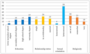 Frontiers | Two subtypes of compulsive sexual behavior disorder