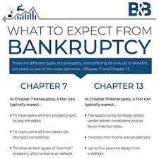People who file for either type of bankruptcy may have accounts which have been delinquent for. Chapter 13 Attorney Overwhelmed By Debt Bunch Brock