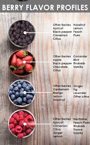 Berry Flavor Profiles That Pair Well In Recipes Naturipe Farms B Flavors Flavor Profiles Food Pairings