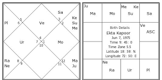 Ekta Kapoor Birth Chart Ekta Kapoor Kundli Horoscope By