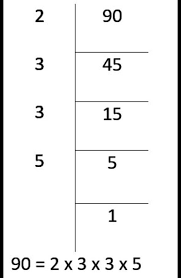 Common factors are numbers that all the numbers in question can be divided by and the result will be an integer. Prime Factors Of 90 Is Brainly In