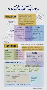 Humanismo Renacimiento Apuntes De Lengua Clases De Historia Del Arte Clases De Literatura