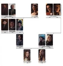 Dark Season 1 Character Map Character Map Shows Like Stranger Things Dark Stories