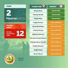 Antalya yangın nerede, haritaları, antalya ve çevresinde bulunan yangın listesi, iletişim bilgileri, telefon numaraları, konumu, yorumları ve uydu görüntüsü, toplam 28 sonuç. Akdeniz Ve Ege Sicak Gelisme Uyarisi Iste Risk Haritasi Son Dakika Haberleri