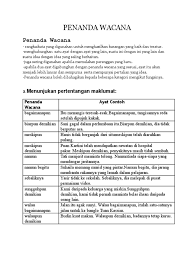 Learn vocabulary, terms and more with flashcards, games and other study tools. Penanda Wacana