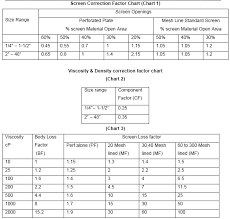 Calculate Pressure Drop In Filters And Strainers