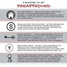 Getting Pre Approved Is The Most Important Step To Buy A Home You Must Know How Much You Can Afford Preapproved Mortgage Preapproval Mortgage Loan Originator