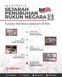 Rukun islam dan rukun iman cukup berbeda, dimana rukun islam lebih banyak diwujudkan berupa gerakan dan perbuatan fisik. Tv Pertiwi Sejarah Penubuhan Rukun Negara Faktor Facebook