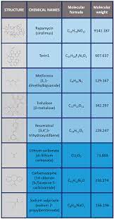 Your angels want the best for you. Ijms Free Full Text Autophagy Activator Drugs A New Opportunity In Neuroprotection From Misfolded Protein Toxicity Html