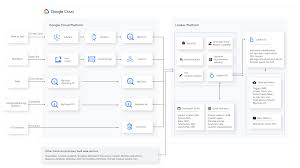 Google Cloud Looker