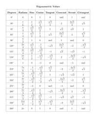 unit circle table of values lamasa jasonkellyphoto co