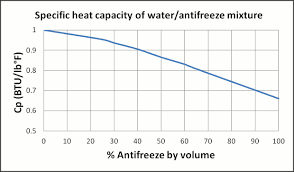 Things You Should Know About Coolant Hellafunctional