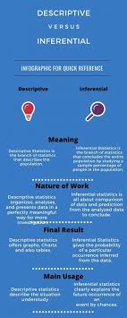 Pin On Unique Differences