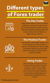 Forex Infography Forex Trading Quotes Trading Charts Forex Trading Training