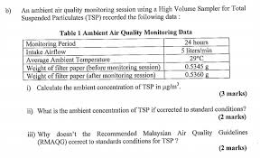 The department of environment has published the malaysian recommended air quality guidelines. B An Ambient Air Quality Monitoring Session Using A Chegg Com