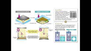 • issues such as burnout (blooming) and blackout (saturation into black) regions in. Flat Panel Detector Physics Video Youtube