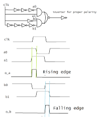 Make sure the ac/solar input is connected and that at least one battery is verify operation and connection of close edge. Dual Edge Detector Electrical Engineering Stack Exchange
