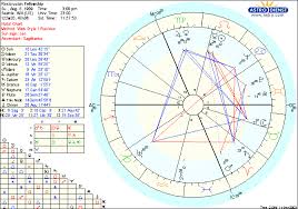 Mt Ecclesia Natal Chart