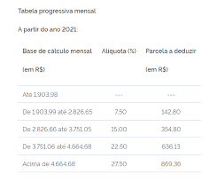 Caso esteja tudo correto é só enviar a declaração à receita federal. Imposto De Renda Carne Leao Passa A Ser Preenchido Online E Deve Ser Declarado Ate O Fim Deste Mes Negocios Diario Do Nordeste